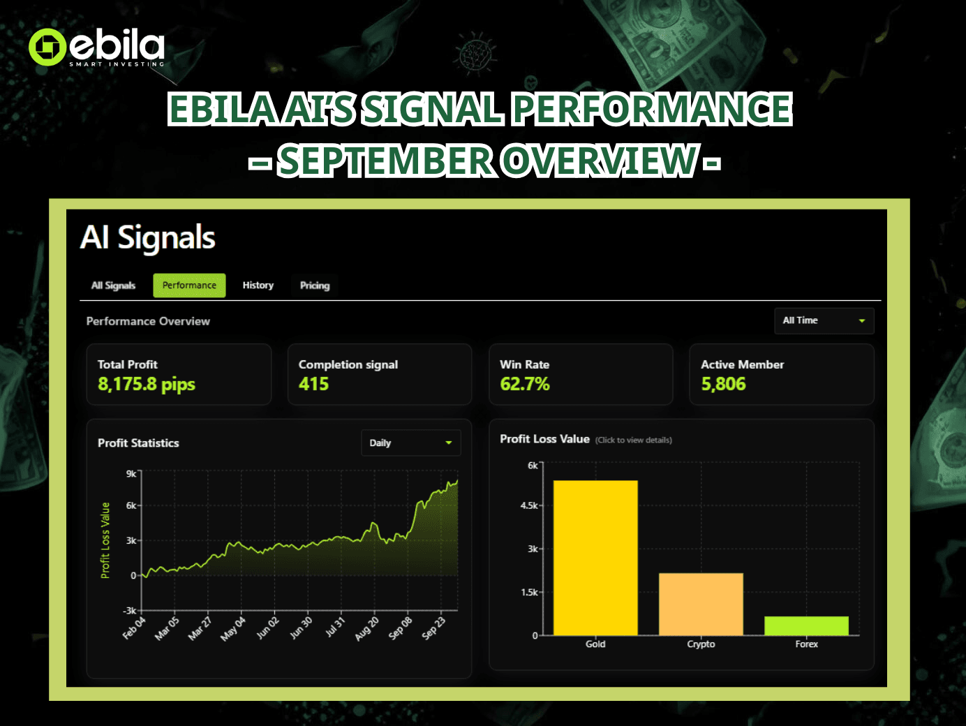 Ebila AI’s September Performance: When Data Turns Into Profit